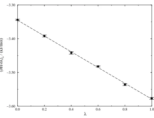 Table 8: Contribution to free energy differencies