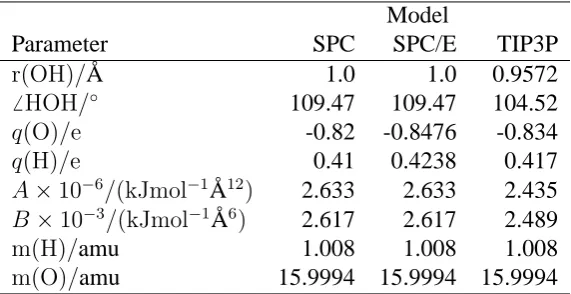 Table 1: Parameters for water models