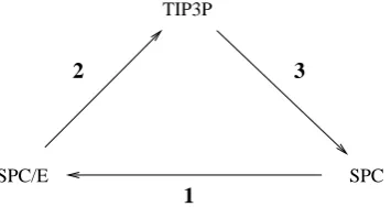 Figure 1: Transformations performed between water models.