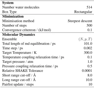 Table 2: Details of system preparation