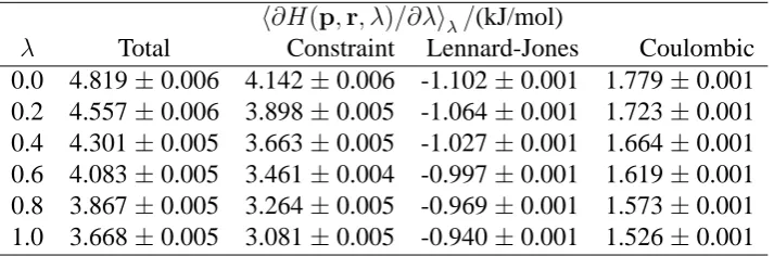 Table 4: Contributions to averages for transformation 2