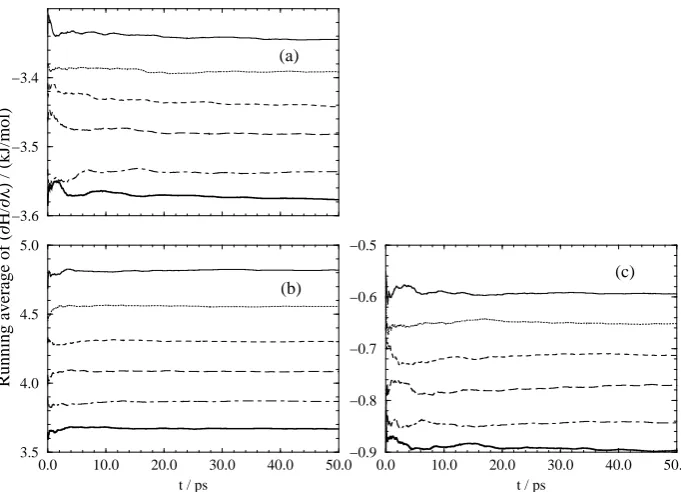 Figure 2: Running averages. The plots are (a) transformation 1formation; (b) transformation 2 and (c) trans- 3
