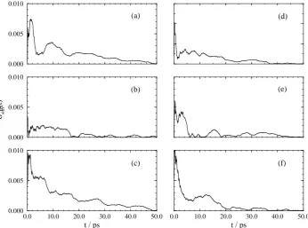 Figure 3: Relative errors for transformation 1λ. The plots are (a) λ= 0.0; (b) λ= 0.2; (c) λ= 0.4; (d)= 0.6; (e) λ= 0.8 and (f) λ= 1.0.