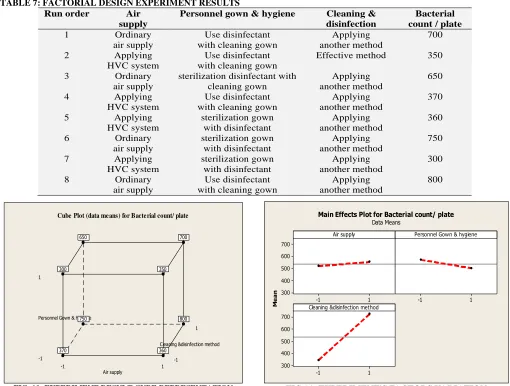FIG.11: EXPERIMENT'S FACTORS VARIATION 