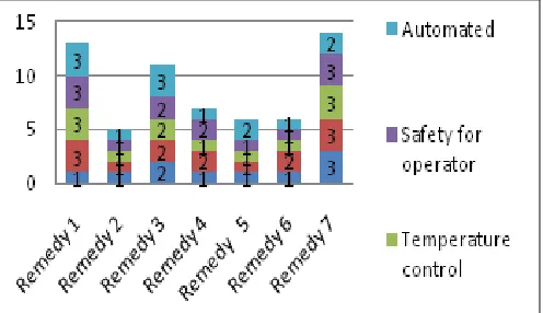 FIG.12: REMEDY SELECTION MATRIX 