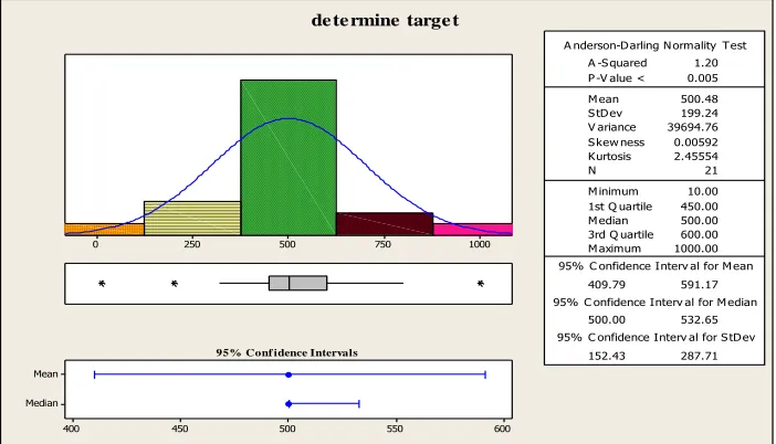 FIG.5: TARGET DETERMINATION 