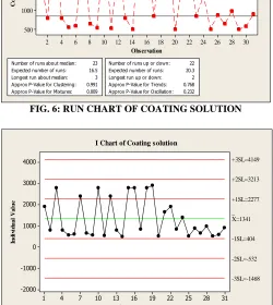 FIG.8: CAUSES THAT AFFECT THE BACTERIAL COUNT OF COATING SOLUTION 