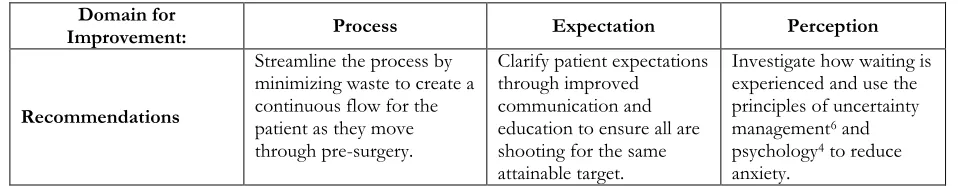 Table 6: General Recommendations Based on Targeted Domain  