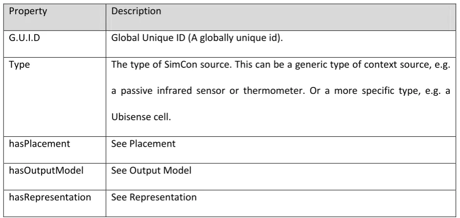 Table 4-1 SimCon Source Properties 
