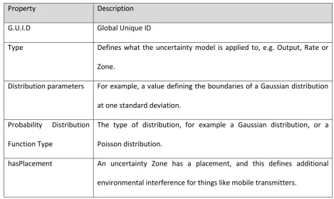 Table 4-6 SimCon Uncertainty Model 