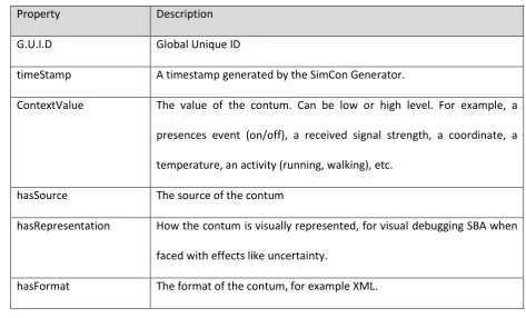 Table 4-7 SimCon Contum Model 