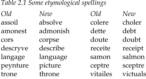 Table 2.1 Some etymological spellings