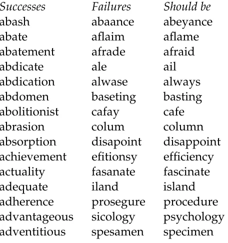 Table 5.3 Spellings from the Stanford algorithm