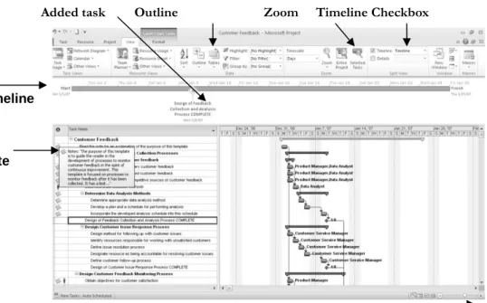 Figure A-7. Adjusted Customer Feedback.mpp file  To show different WBS levels: 