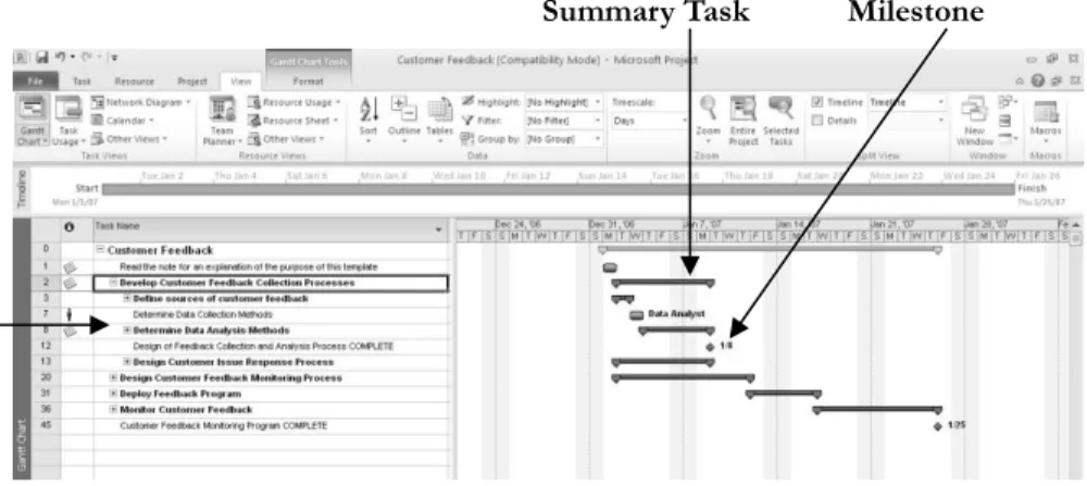 Figure A-8. Showing part of the WBS on the Gantt chart 