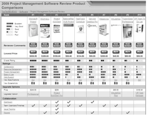 Figure A-1. Top ten project management software product comparisons  Below are descriptions of the criteria for comparing the software products: 