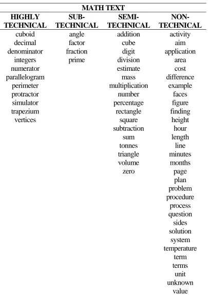 Table 6. Categorization of Positively Keyed Nouns in the Math List 