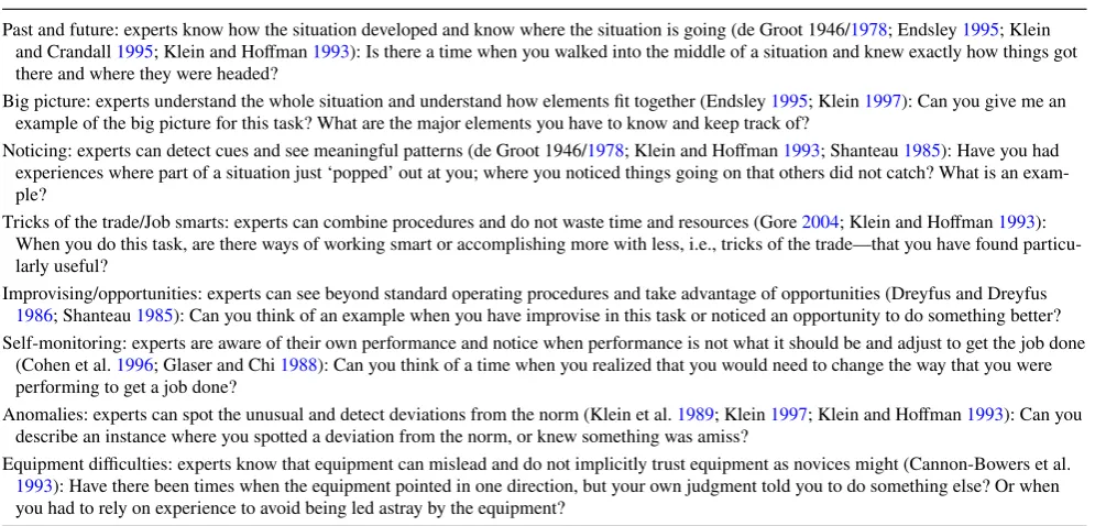 Table 1  Knowledge audit probes. Adapted from Militello and Hutton (1998)