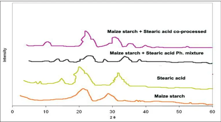 FIG.18: F32 (MAIZE STARCH + STEARIC ACID)  