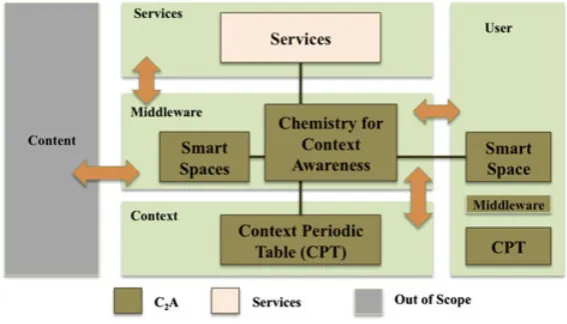 Figure 1. Architecture overview.