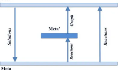 Figure 5. User plane middleware encapsulated in smart space interaction manager.