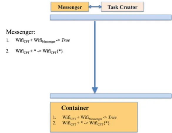 Figure 7. Example: Application using chemical model via reﬂection.