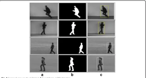 Fig. 5 Frames fusion results. a Original. b Fused frame. c ROI detection