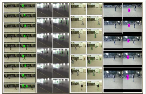 Fig. 8 Detection and classification results of proposed algorithm using different video sequences