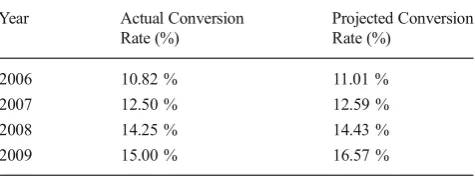 Table 2 Sample sizes for questionnaire survey at border crossings