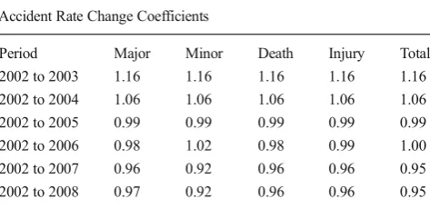 Table 8 Annual statistics of