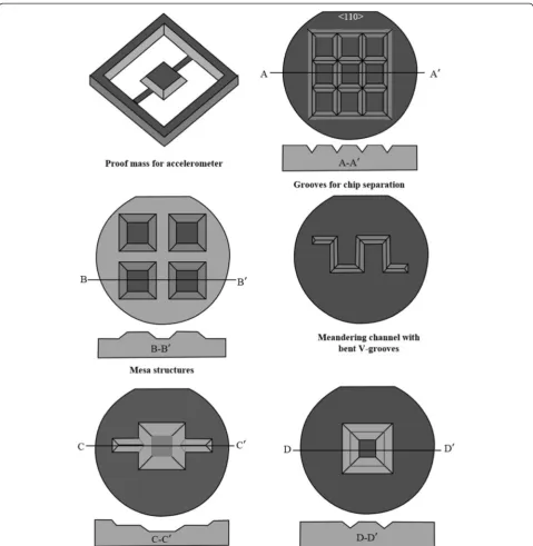 Figure 10 A few examples of the microstructures in silicon wafer where undercutting at convex corners is absolutely undesirable.