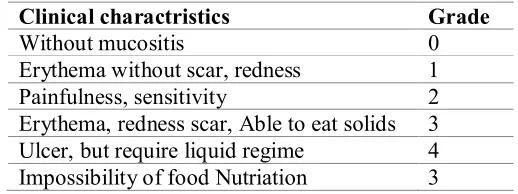 Table I : Clinical characteristics of oral mucositis of patients using the ratings of World International Organization (WHO1979)  