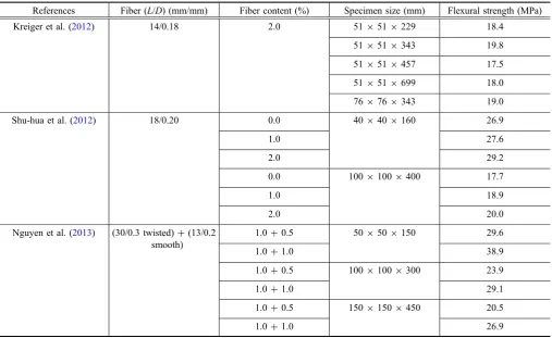 Table 8 continued