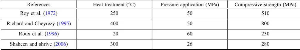 Table 5 Effect of pressure application on UHPC compressive strength.
