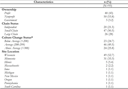 Table 1. Participant Characteristics  