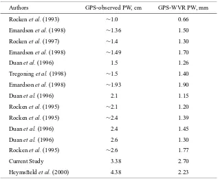 Table 6. Variability of GPS minus WVR versus GPS-observed PW.