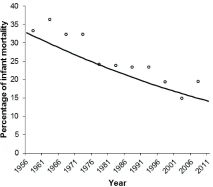 Table 2. Perinatal and neonatal mortality.