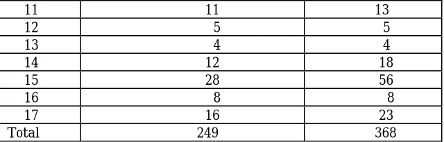 Table 2c: Syntax –Verb Phrase, Table 2d: Syntax - Transformations and Table 2eSyntax – Miscellaneous.
