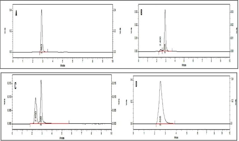 TABLE 7: ROBUSTNESS OF THE METHOD 