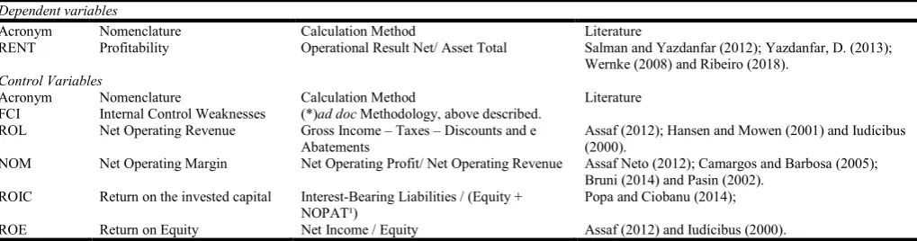 Figure 1. Definition of variables    