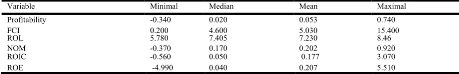Table 1. Descriptive Statistics  