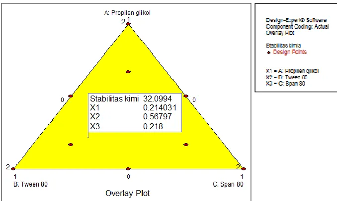 FIG.1: BUFFER CONTOUR PLOT PROFILE 