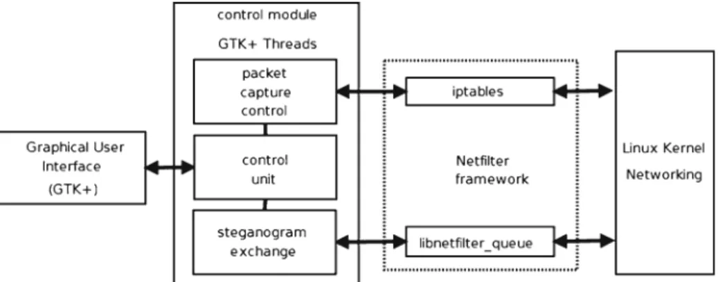 Fig. 7 TranSteg implementation architecture