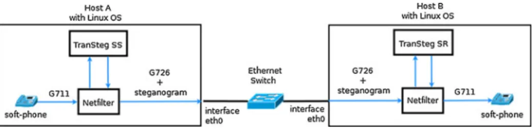 Fig. 9 TranSteg experimental test-bed