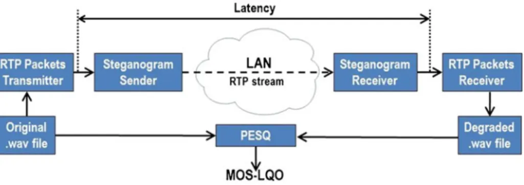 Fig. 10 TranSteg experimental setup