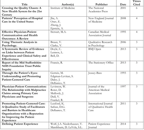 Table 1. Most Cited Research Articles in PXJ Vol. 1 