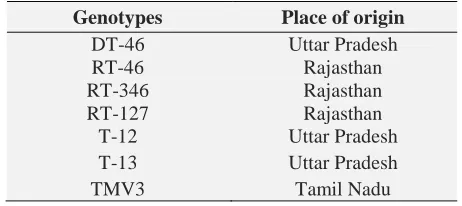 TABLE 1: LIST OF SESAMUM INDICUM L. GENOTYPES USED ALONG WITH THEIR PLACE OF ORIGIN Genotypes Place of origin 