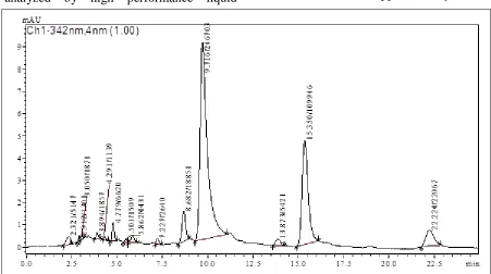FIGURE 1: CHROMATOGRAM FOR THE SAMPLE OF  PEPEROMIA PELLUCIDA L. (H.B.K.) COLLECTED IN THE DISTRICT OF ICOARACI ON MARCH 30TH, 2010