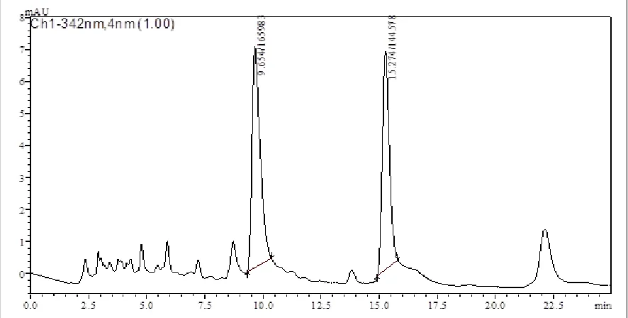 FIGURE 2: CHROMATOGRAM FOR THE SAMPLE OF  PEPEROMIA PELLUCIDA L. (H.B.K.) COLLECTED IN THE DISTRICT OF ICOARACI ON MAY 31TH, 2010