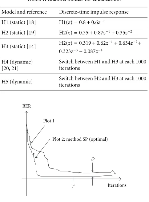 Table 1: Channel models for equalization.